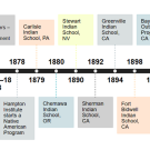 Timeline by Dr Keliiaa